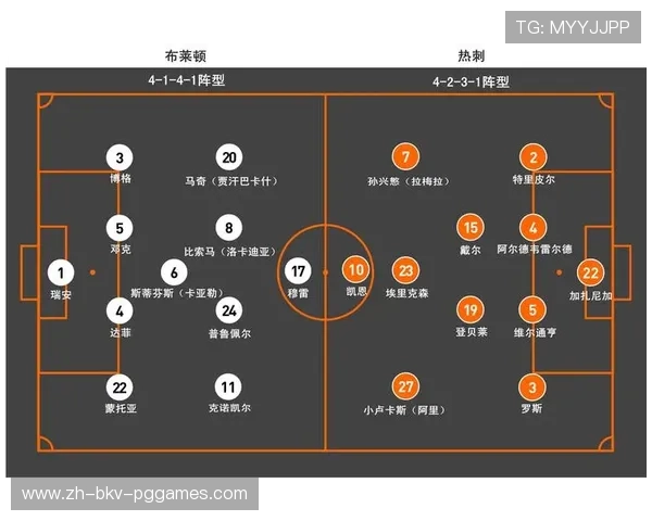 英超热刺队球员阵容及战术分析 英超热刺队球员阵容及战术分析